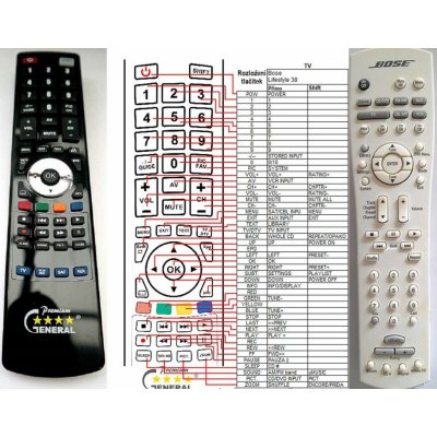 Dálkový ovladač General Bose Lifestyle RC38T1-27 – Zboží Živě