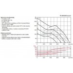Soler & Palau TD 800/200 Ecowatt IP44 – Hledejceny.cz
