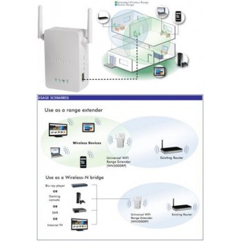 Netgear WN3000RP