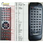 Dálkový ovladač General Technics RAK- CH144WH – Zboží Živě