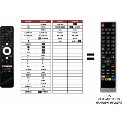 Dálkový ovladač Predátor Thomson 32QG4S14, 40QG4S14 – Sleviste.cz