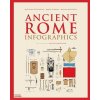Ancient Rome: Infographics - Nicolas Guillerat;John Scheid;Milan Melocco, Vázaná
