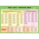 Český jazyk – Podstatná jména - Hladíková Zuzana – Hledejceny.cz