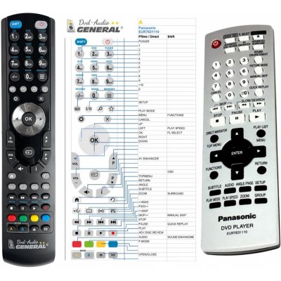 Dálkový ovladač General Panasonic EUR7631110, EUR7631110R – Zboží Živě