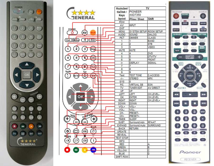 Dálkový ovladač General Pioneer AXD7350