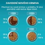 Purina ONE Bifensis Urinary Care s kuřecím a pšenicí 0,8 kg – Sleviste.cz