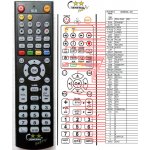 Dálkový ovladač General Daewoo DSD-800M – Zboží Živě