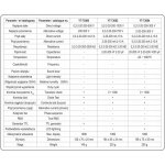 Yato YT-73084 – HobbyKompas.cz