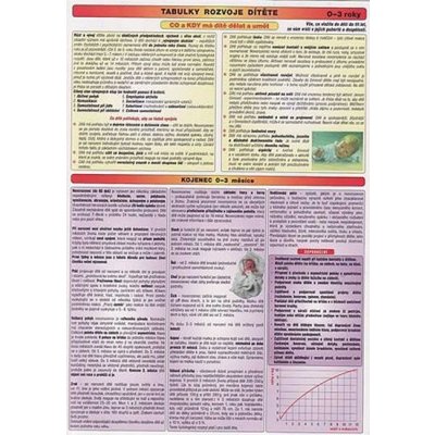 Tabulky rozvoje dítěte 0-3 rok tabulka A4 MC Brno – – Zboží Mobilmania