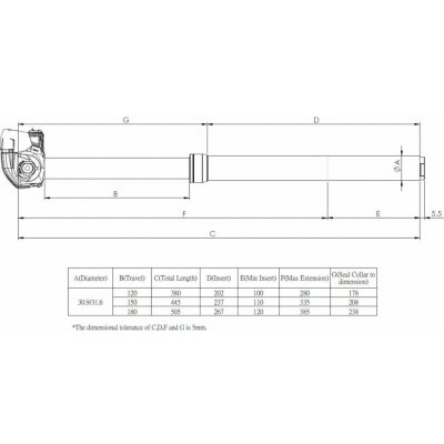 Kind Shock Rage Circuit – Zboží Dáma
