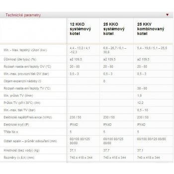 Protherm Panther Condens 25 KKO 0010008862