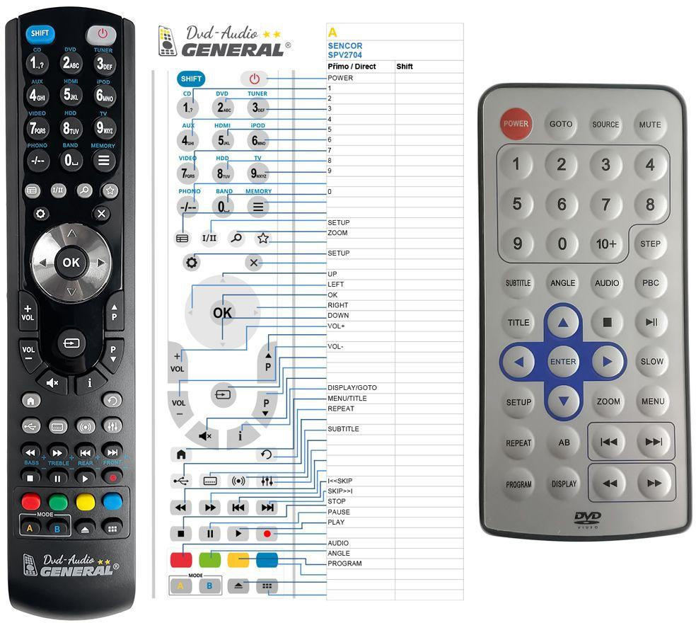 Dálkový ovladač General Sencor SPV2706