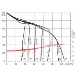 Soler & Palau EcoAIR EcoWATT T – Zbozi.Blesk.cz