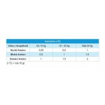 Canina Welpenkalk 300 g – Hledejceny.cz