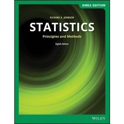 Statistics – Zbozi.Blesk.cz