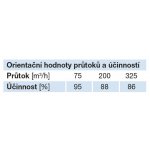 Soler & Palau EHR 325 – Hledejceny.cz