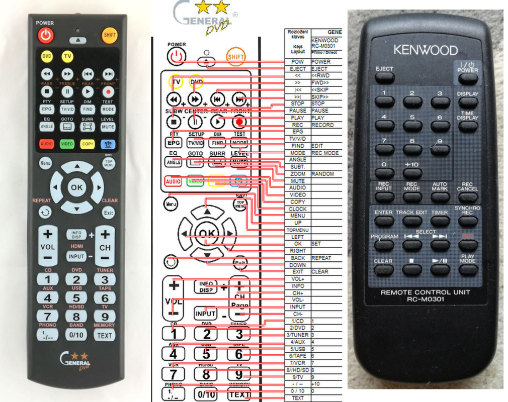 Dálkový ovladač General Kenwood RC-M0301