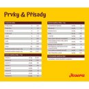 Krmivo pro psa Josera Senior Balance 12,5 kg