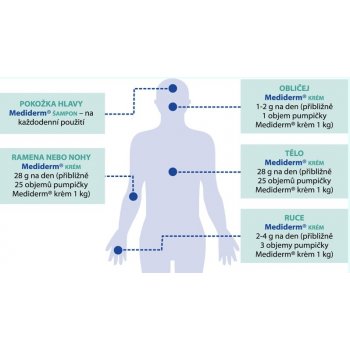 Mediderm Krém 1000 g