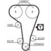 Rozvody motoru Ozubený řemen GATES 5360XS GT 5360XS