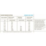 Fiskars 858124 – Zboží Mobilmania