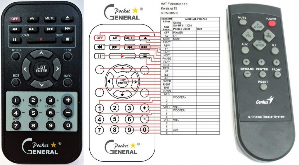 Dálkový ovladač General Genius SW-HF 5.1 3000