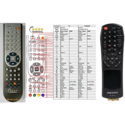 Dálkový ovladač General Scott Essential S2 – Hledejceny.cz