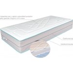 Mabo Potah Mitch 90x200 – Sleviste.cz