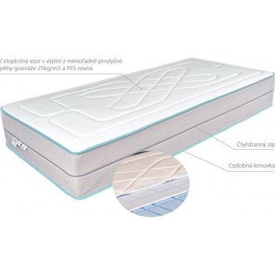 Mabo Potah Mitch 90x200 – Sleviste.cz