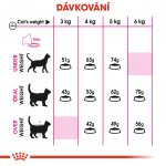 Royal Canin Savour Exigent 4 kg – Sleviste.cz