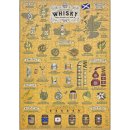 RIDLEY'S GAMES Whisky Lover´s 500 dílků