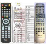 Dálkový ovladač General Eltax AVR-800 – Hledejceny.cz
