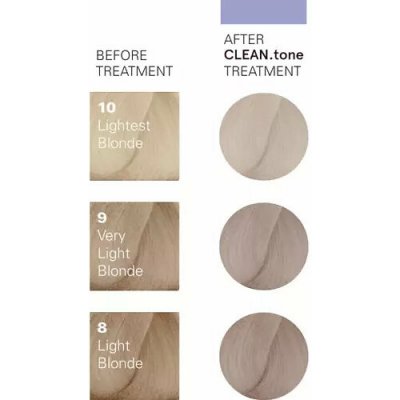 O&M CLEAN.tone Platinum Color Treatment 200 ml – Hledejceny.cz