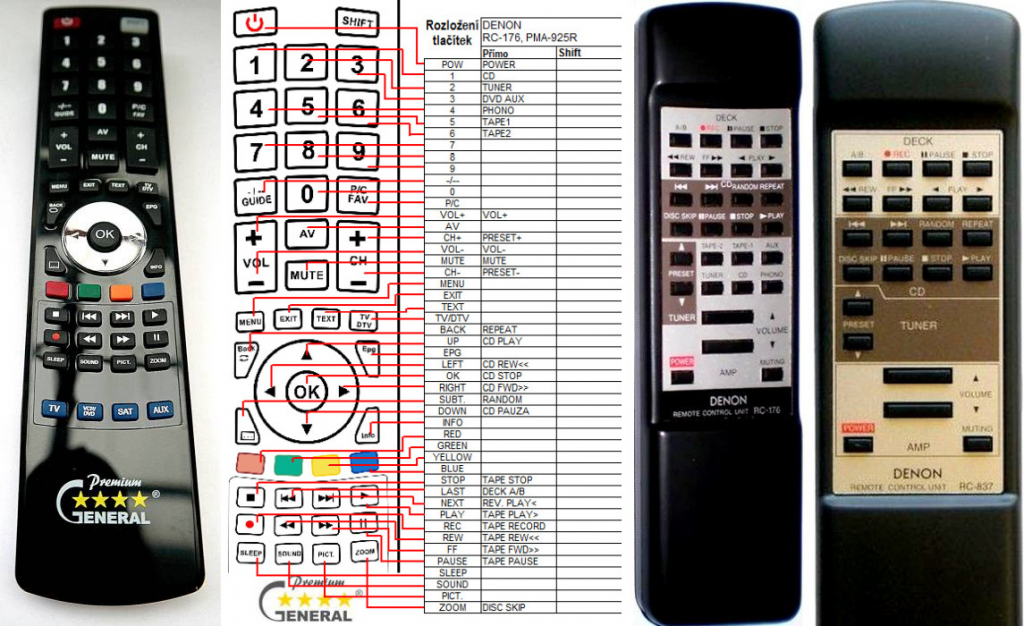 Dálkový ovladač General Denon RC-176, RC- 837, RC-843