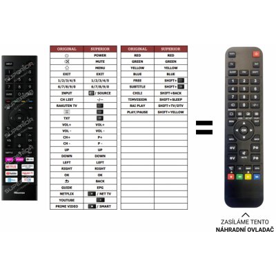 Dálkový ovladač Predátor Hisense 65A7GQ – Hledejceny.cz