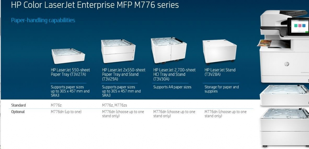 HP Color LaserJet Enterprise MFP M776dn T3U55A