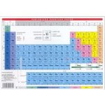 Periodická soustava prvků – Zbozi.Blesk.cz