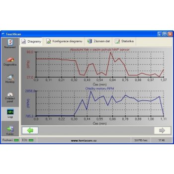 TouchScan ELM 327