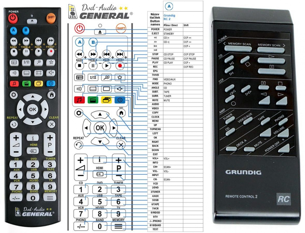 Dálkový ovladač General Grundig RC2, RC-301