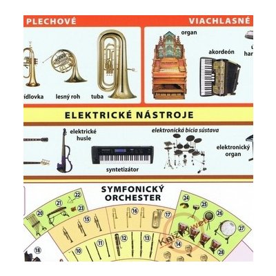 Hudobné nástroje – Zbozi.Blesk.cz