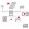 Regulus sestava FVE 9,9 kWp BAT 11,6 kWh 20987