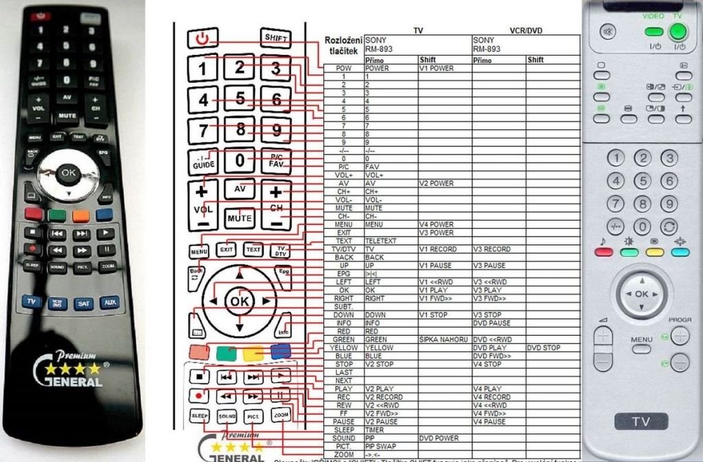 Dálkový ovladač General Sony RM-893