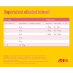 Josera JosiCat Kitten 10 kg – Zboží Dáma