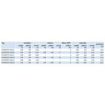 Soler & Palau ROVENTO 220 DI-H-P G4/G4 evo – Zboží Mobilmania