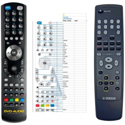 Dálkový ovladač General YAMAHA CDX-497 – Hledejceny.cz