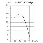 Soler&Palau SILENT 100 DESIGN CZ 3C – Zboží Mobilmania