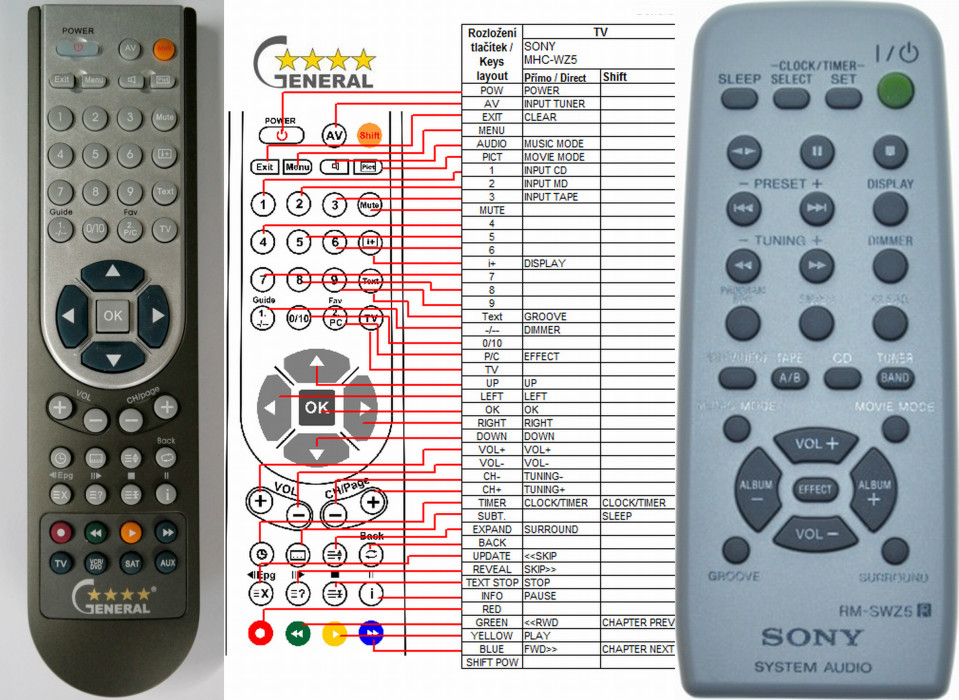 Dálkový ovladač General Sony MHC-WZ5