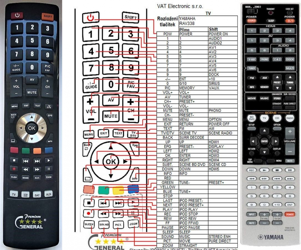 Dálkový ovladač General Yamaha RAV295