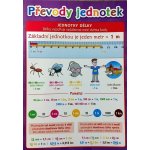 Převody jednotek - Pomůcka pro školáky - kolektiv – Zbozi.Blesk.cz