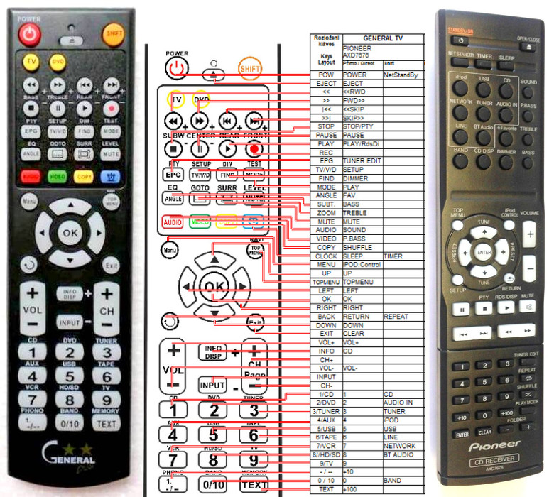 Dálkový ovladač General Pioneer AXD7676